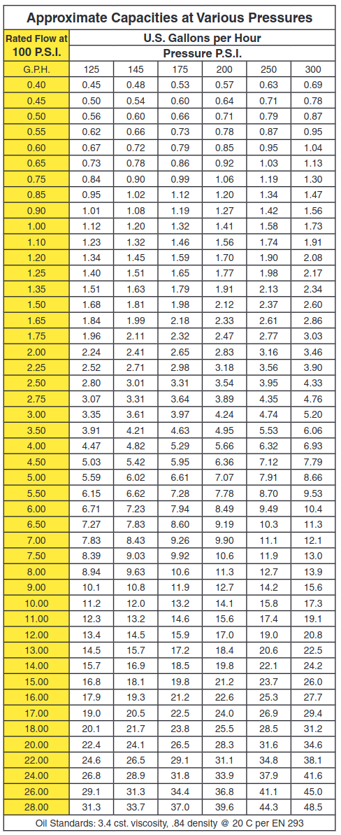 Cross Reference Chart